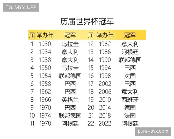 英格兰勇夺世界杯冠军，时隔多年再创历史辉煌