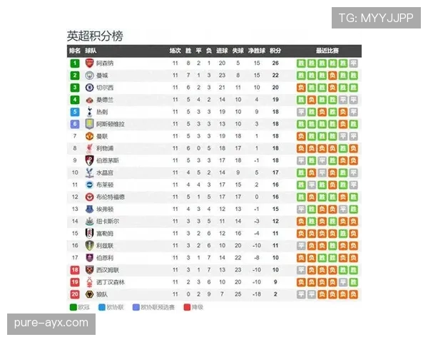 凯莱奇·伊赫内乔状态回暖，助球队冲刺英超关键积分